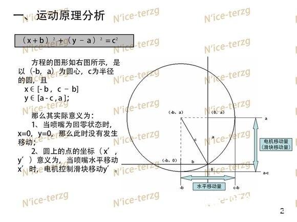 Kossel架构打印机偏差分析图2