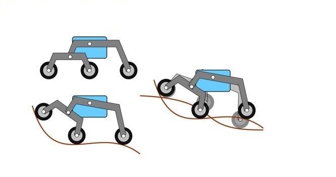 3D打印之火星车1号图1