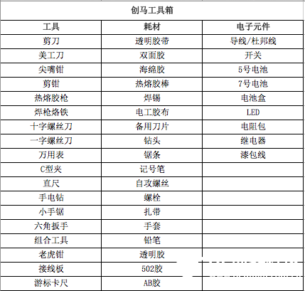 【创马深大站】给我一块开发板，我能改变全世界！图1