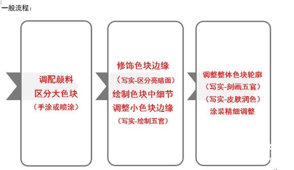 如何从零开始做一个逼真的苍老师图58