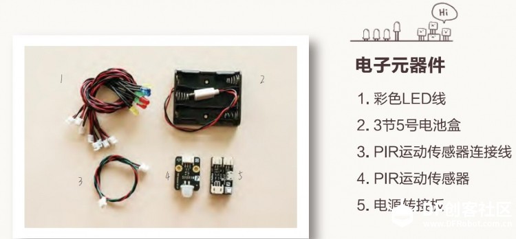 超轻粘土+电子 给你萌萌的圣诞老公公图2