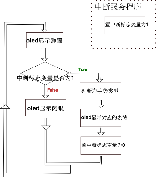 调戏悟空排解压力装置图2