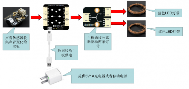 如何制作一颗能随着音乐闪烁着彩色光芒的圣诞树图7