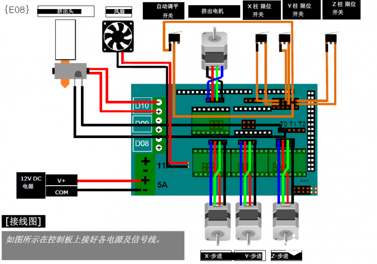 牛人勿进———Kossel800入坑手册第一弹图1