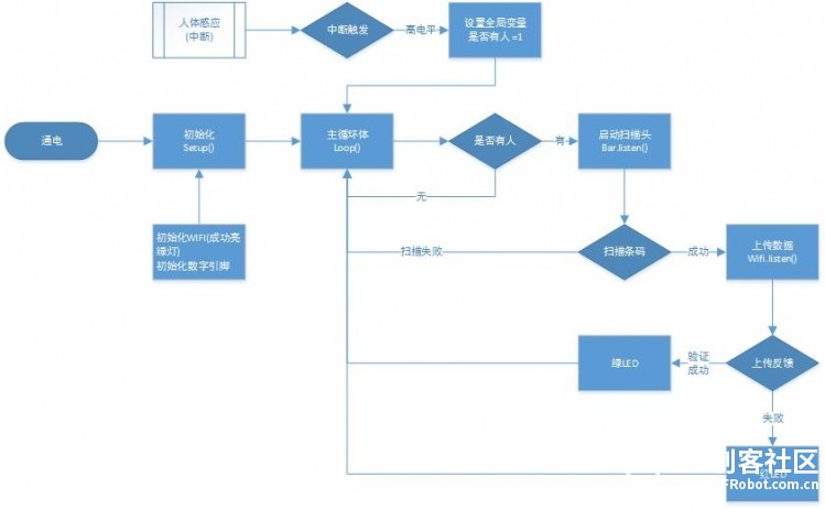 颠覆考勤方式之---扫码考勤图2