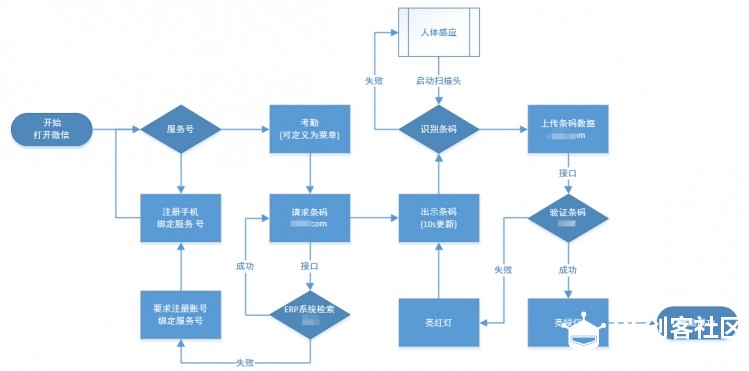 颠覆考勤方式之---扫码考勤图3