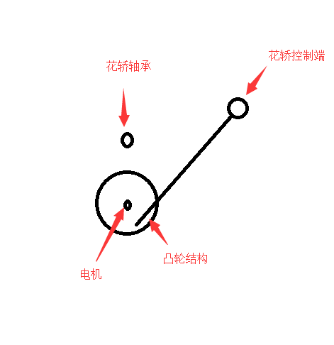2016新年大吉——太逗比的大花轿图20