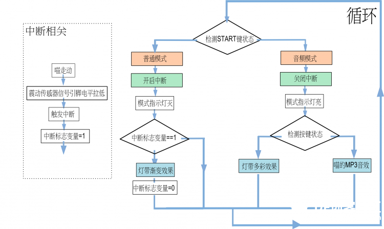 喵勒个咪的~宠物可穿戴外套图2