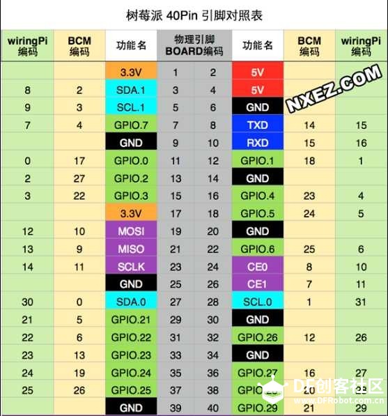 【树莓派教程】——SPI驱动OLED 128*64图1