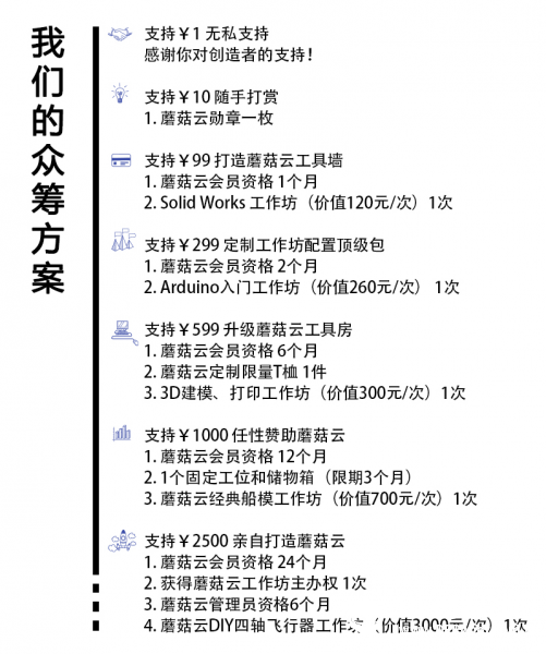 【众筹进行中】寻找100个志同道合的创客同行图2