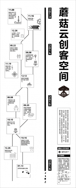 【众筹进行中】寻找100个志同道合的创客同行图1