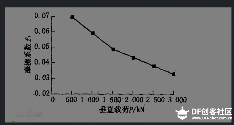 直流电机的选型图2