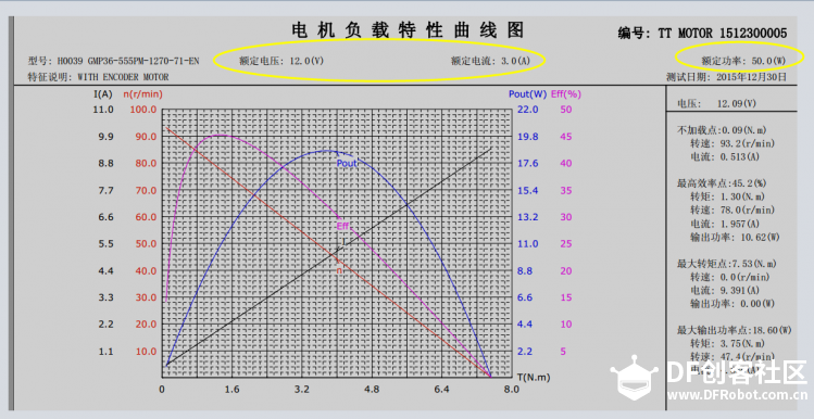 直流电机的选型图1