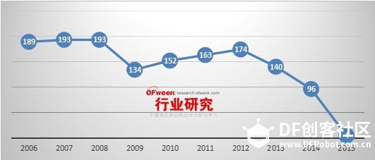 【一周要闻】机器视觉产业2020进入成熟期图1