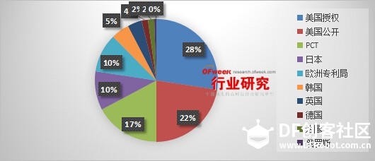 【一周要闻】机器视觉产业2020进入成熟期图2