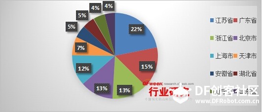 【一周要闻】机器视觉产业2020进入成熟期图3