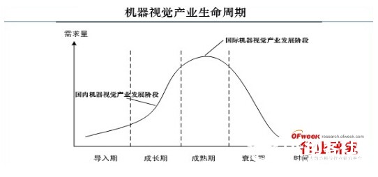 【一周要闻】机器视觉产业2020进入成熟期图2