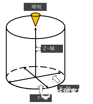 拿什么拯救你我的k800—Kossel800入坑手册第二弹图23