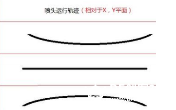 拿什么拯救你我的k800—Kossel800入坑手册第二弹图31
