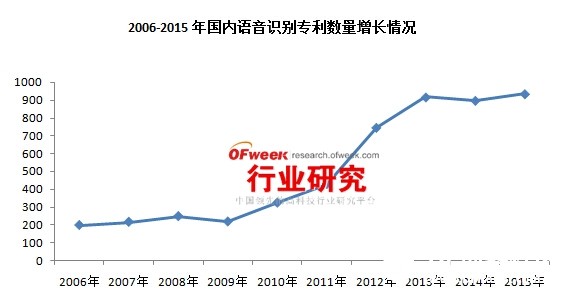 机器人行业资讯：服务机器人将有可能成为新一代智能终端图3