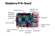 【Raspberry Pi入门系列1】概述图1