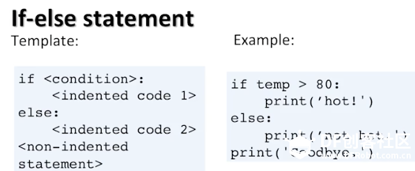 【Raspberry Pi入门系列3】PYTHON基础图7