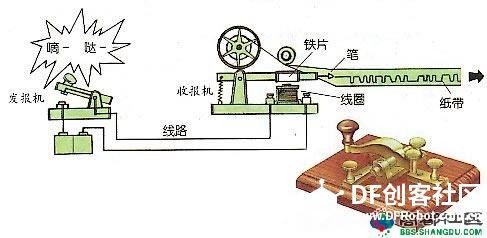 开放夜 | 第20期：Hello CQ，业余无线电那神秘的两三事图7