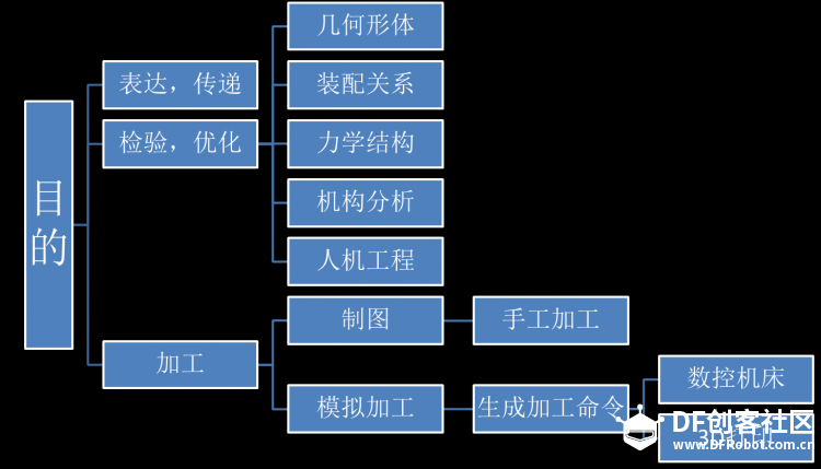 开放夜 | 第22期：孔明灯？热气球？三维建模的妙处！图5