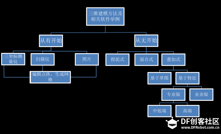 开放夜 | 第22期：孔明灯？热气球？三维建模的妙处！图6