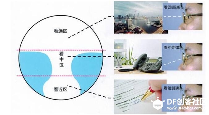 近视眼的兄弟们进了研究研究-眼镜能否变成可调度数的眼镜?图2