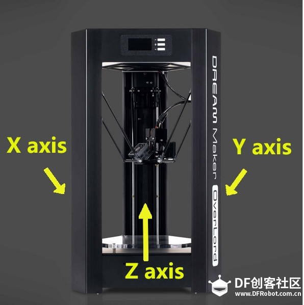 Overlord 系列3D打印机XYZ轴的区分。图1