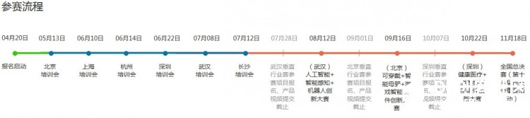 第二届中国硬件创新大赛，与创业者一起突破新视界图3