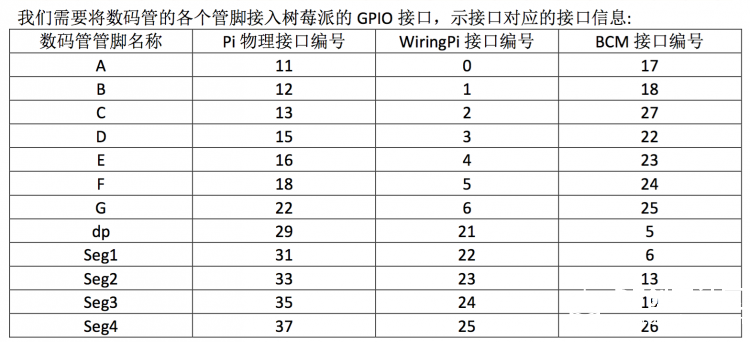 52Pi-骑驴玩儿漂移-树莓派干点儿啥之别吹灯-(*^__^*)图7