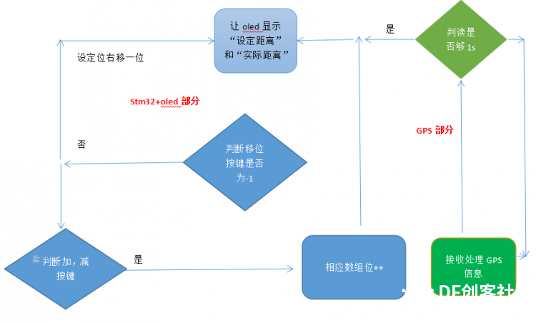 儿童走失器