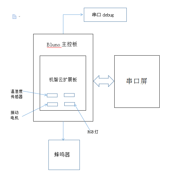 UEAL第2届电子设计大赛第四轮——儿童走失报警器图5
