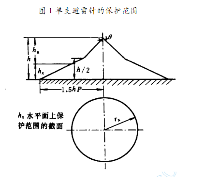 如何给闪电拍照图3