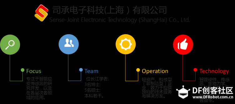 开放夜 | 第33期：可穿戴设备之智能柔性压力传感系统图2