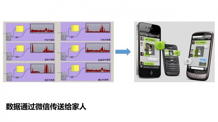 【脑洞大赛】13组 易家E+老年人回家导航器图7