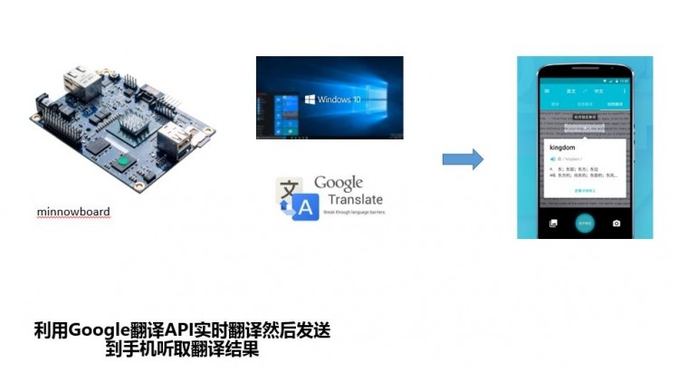 【脑洞大赛】  第14组  Smart interpreter 智能翻译官图4