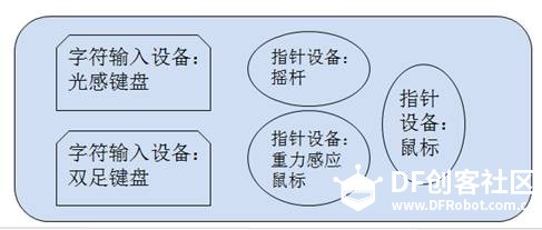 【脑洞大赛】第9组 Helper：用心打造残障人士专用键盘！