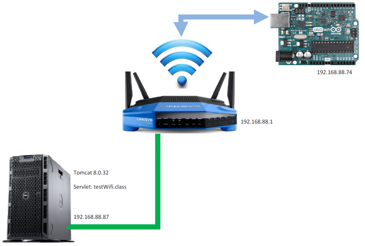 Aurdino UNO WiFi问题向大神们求助图2