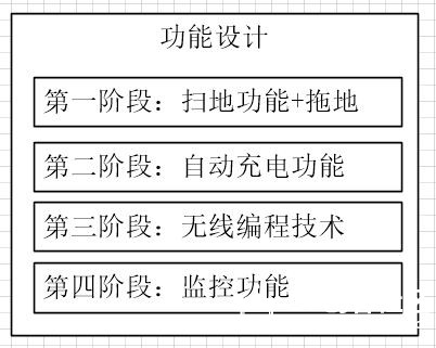 卫生机器人设计笔记（二）——模型初步设计图4