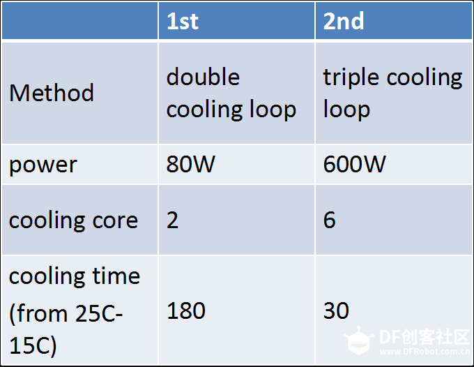 基于intel edison的极速制冷机-60s北极图1