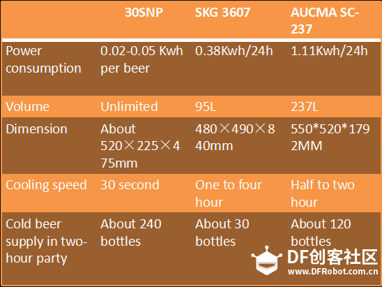 基于intel edison的极速制冷机-60s北极图2