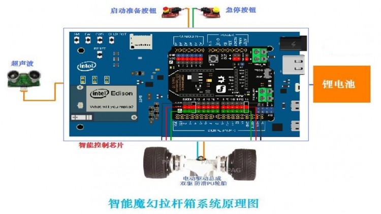 Mibox智能物联网可控代步行李箱图5