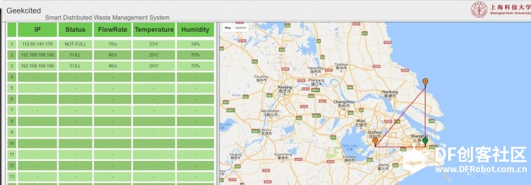 Smart Distributed Waste Management System图6