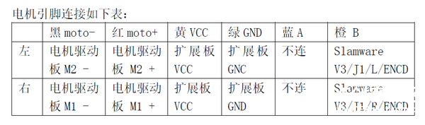 教你快速搭建【自动导航HCR平台】(一)图10