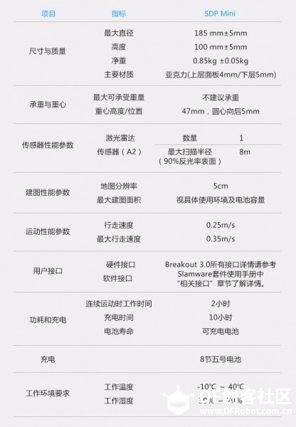 最小的完整【激光雷达slam小车】图15