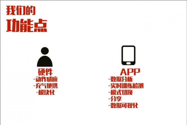 【Intel Edison Roadshow】二等奖项目：Care Here图4