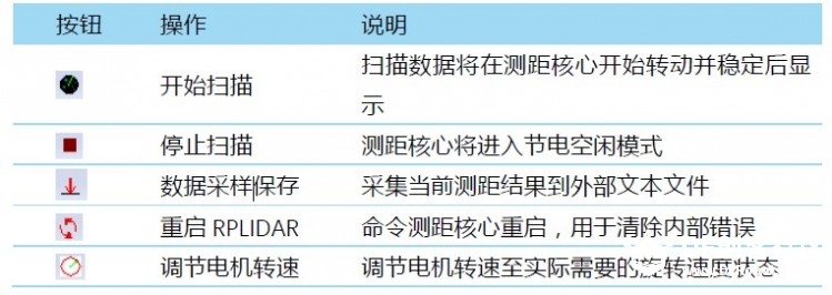 【开箱评测一】RPLIDAR A2在WIN下测试图7